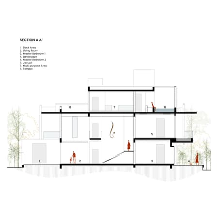 The Split House